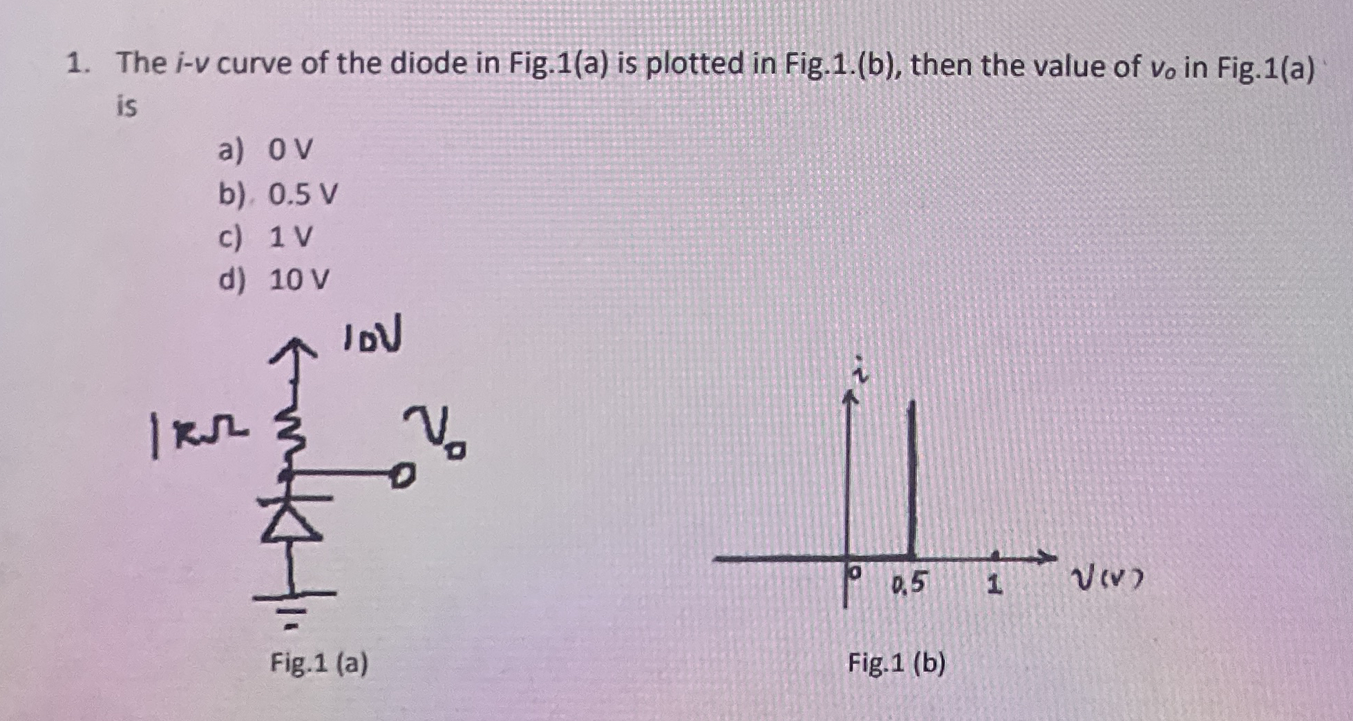 The i - v curve of the diode in Fig . 1 ( a ) is