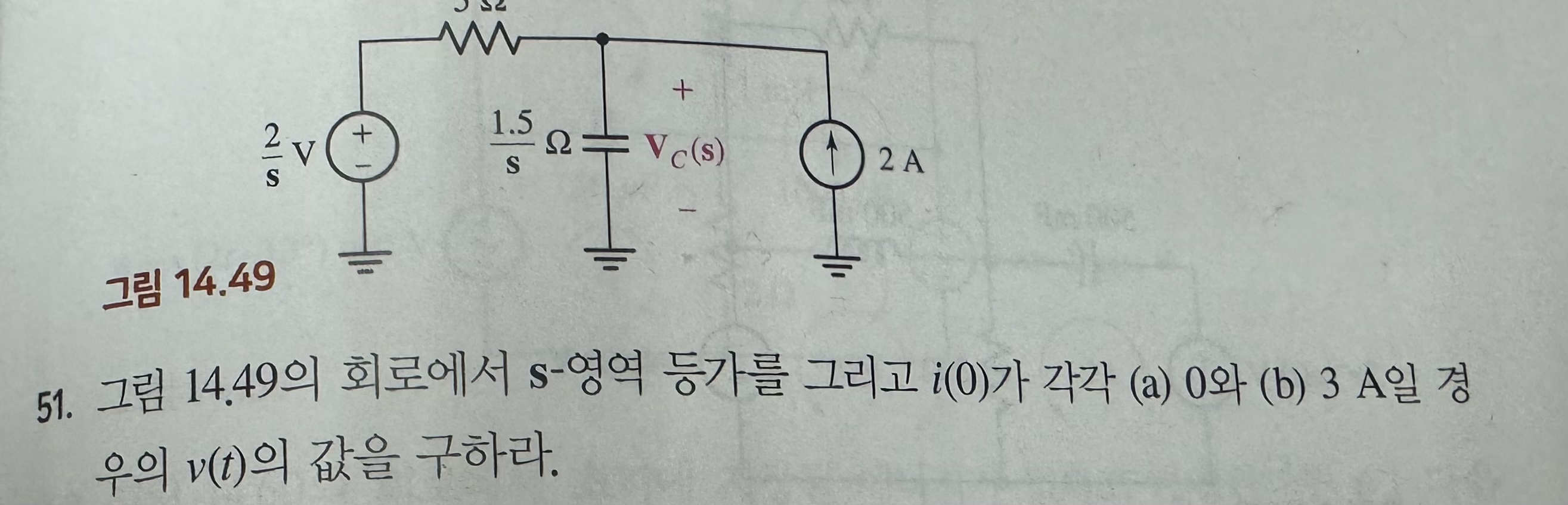 1 4 . 4 9 5 1 . 1 4 . 4 9 s - i ( 0 ) ( a ) 0 ( b