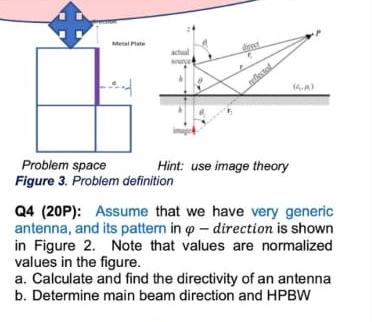 Metal Piate Problem space Hint: use image theory