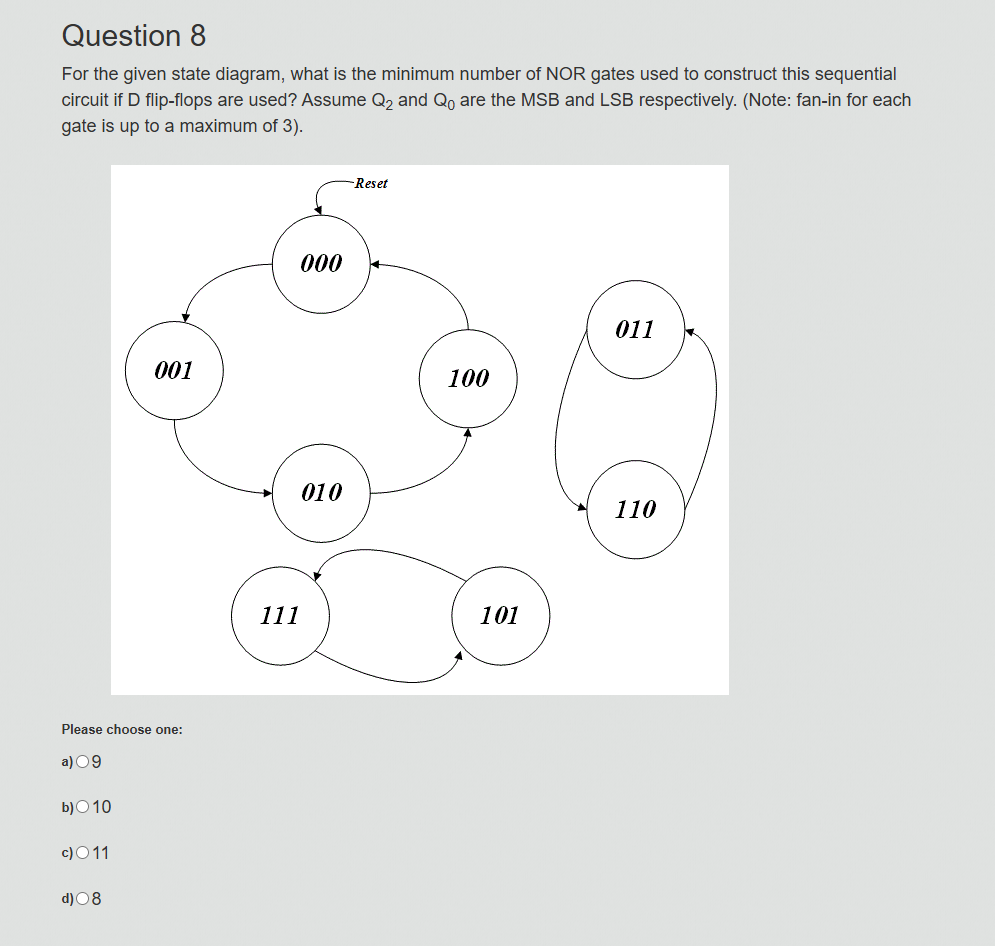 Question 8 For the given state diagram, what is