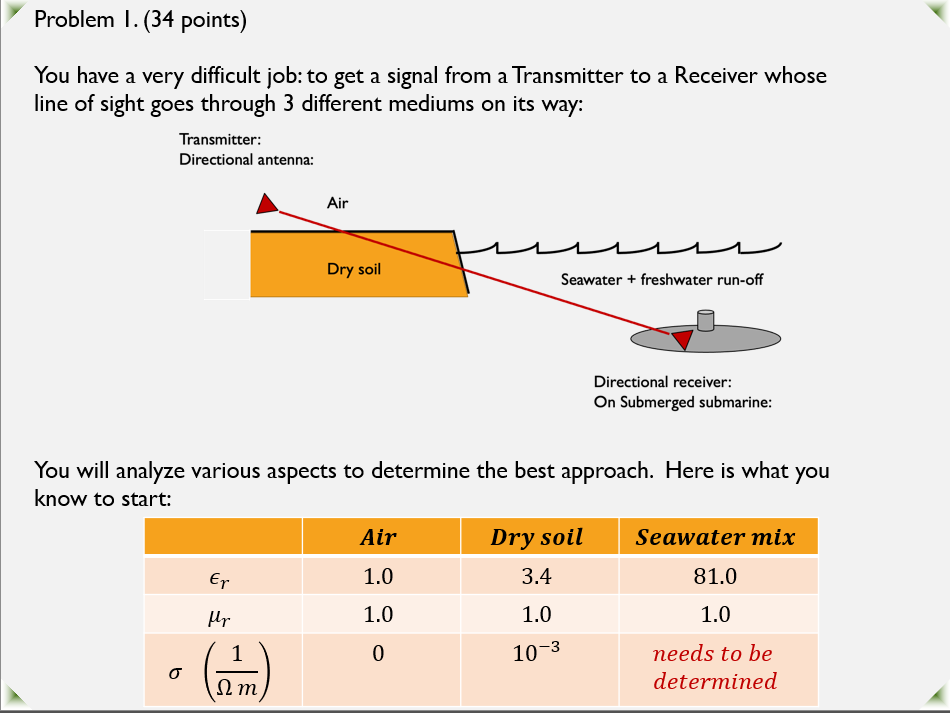 Problem I. ( 3 4 points ) You have a very