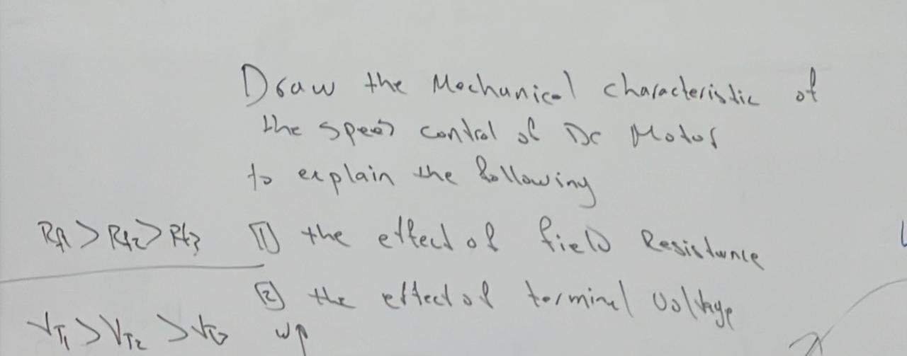 Draw the Mochunic - l characteristic of the speet