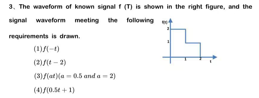 3 The waveform of known signal f ( T ) is shown