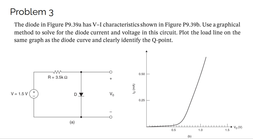Problem 3 The diode in Figure P 9 . 3 9 a has V -