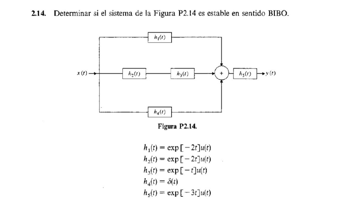 2 . 1 4 . Determinar si el sistema de la Figura P