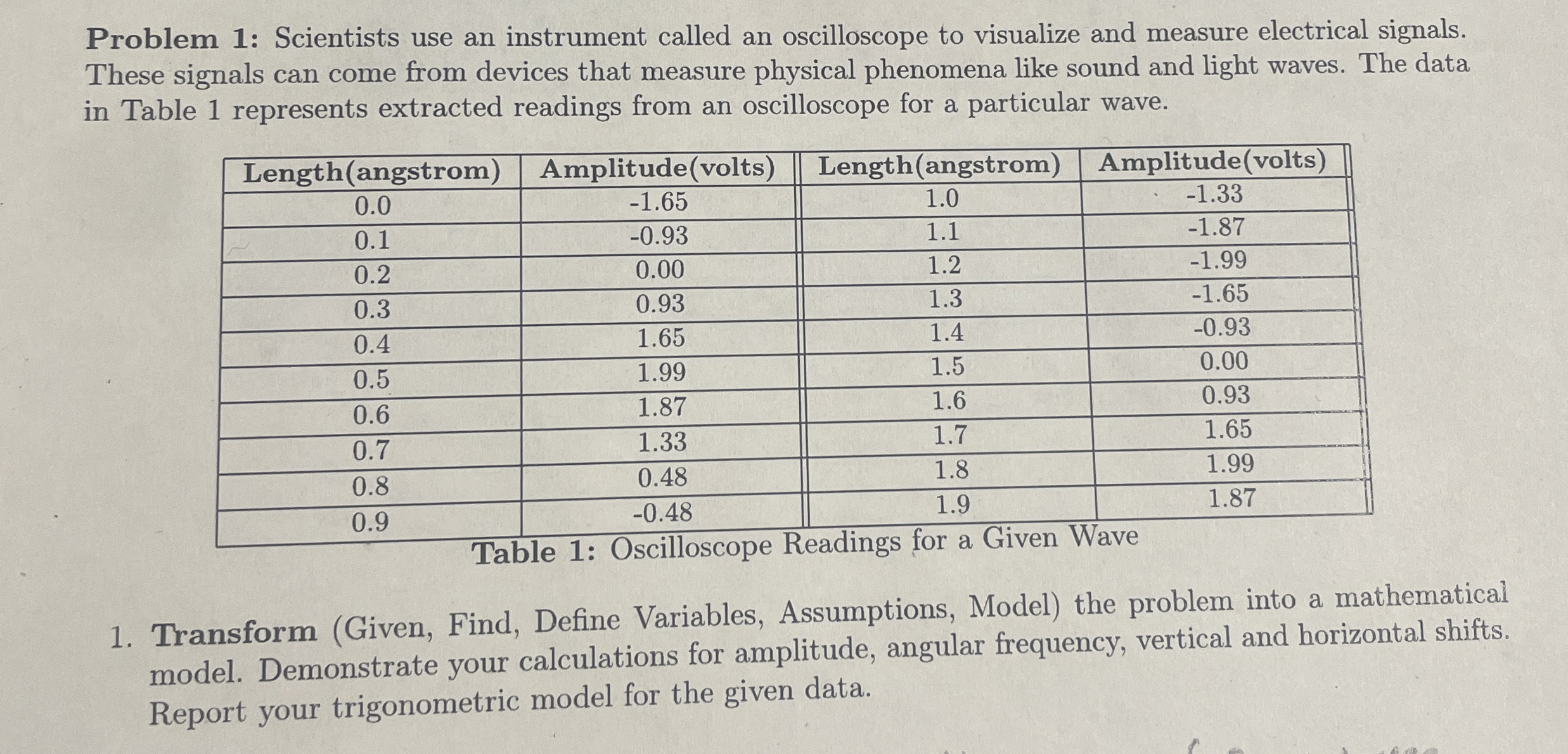 Problem 1 : Scientists use an instrument called