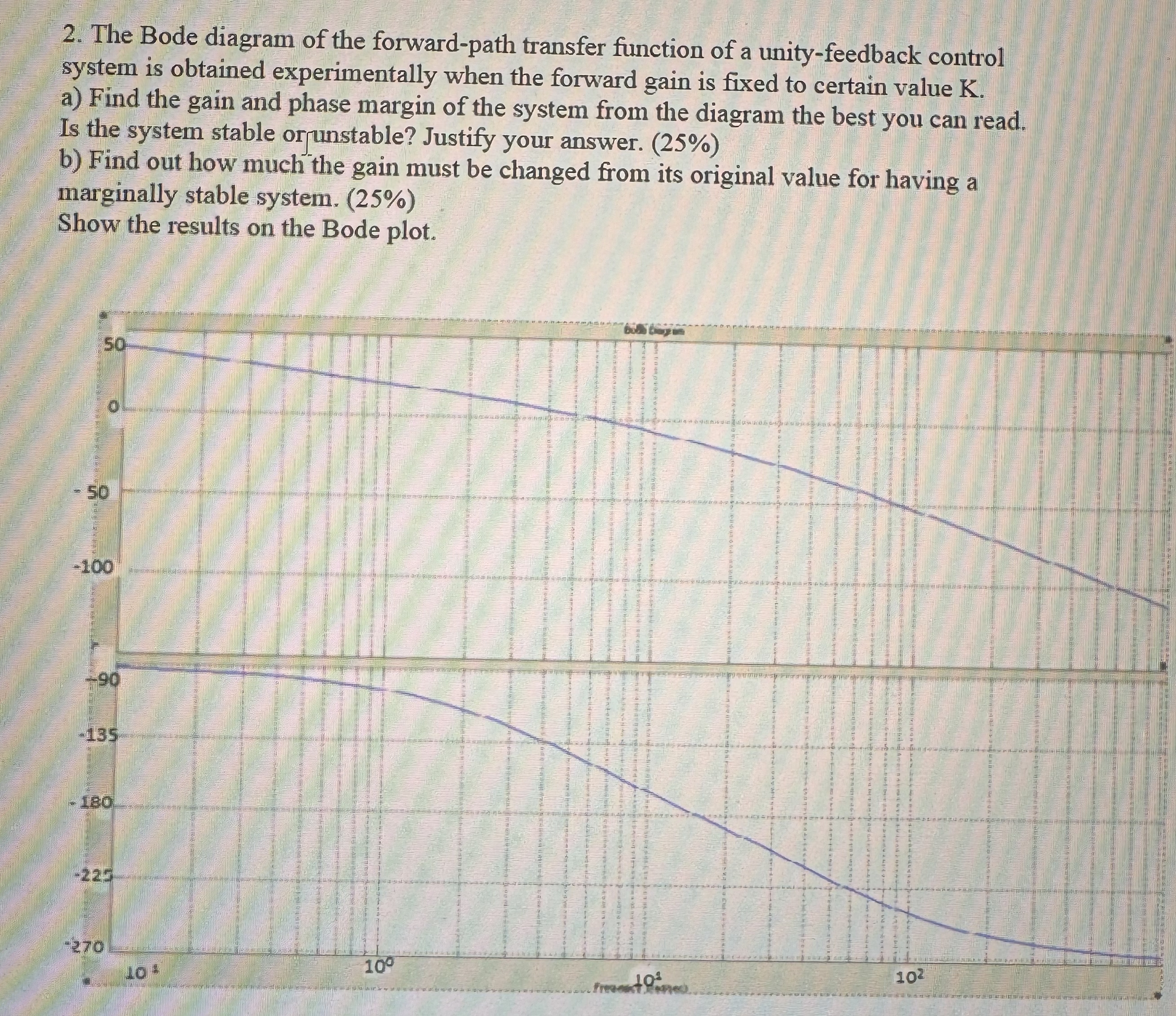 The Bode diagram of the forward - path transfer