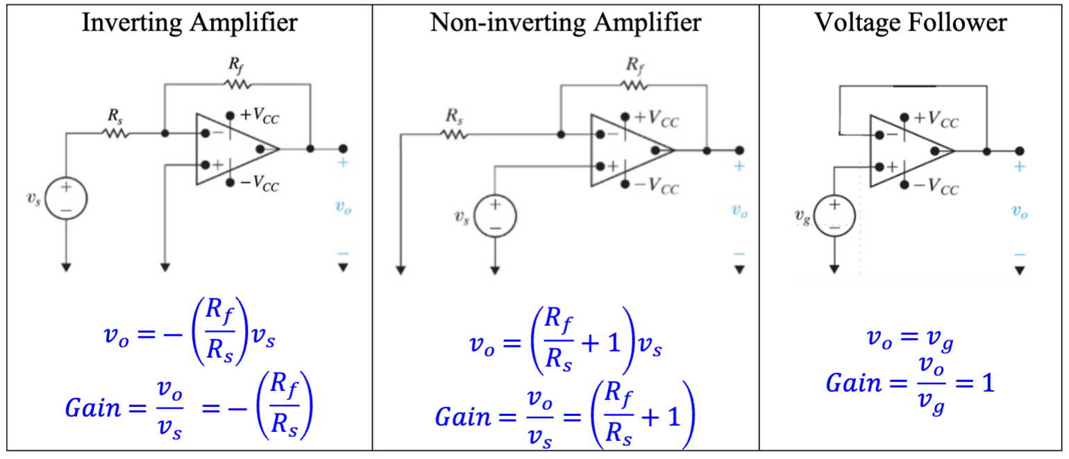 Rs = 1 k a ) Assuming an ideal op amp operating