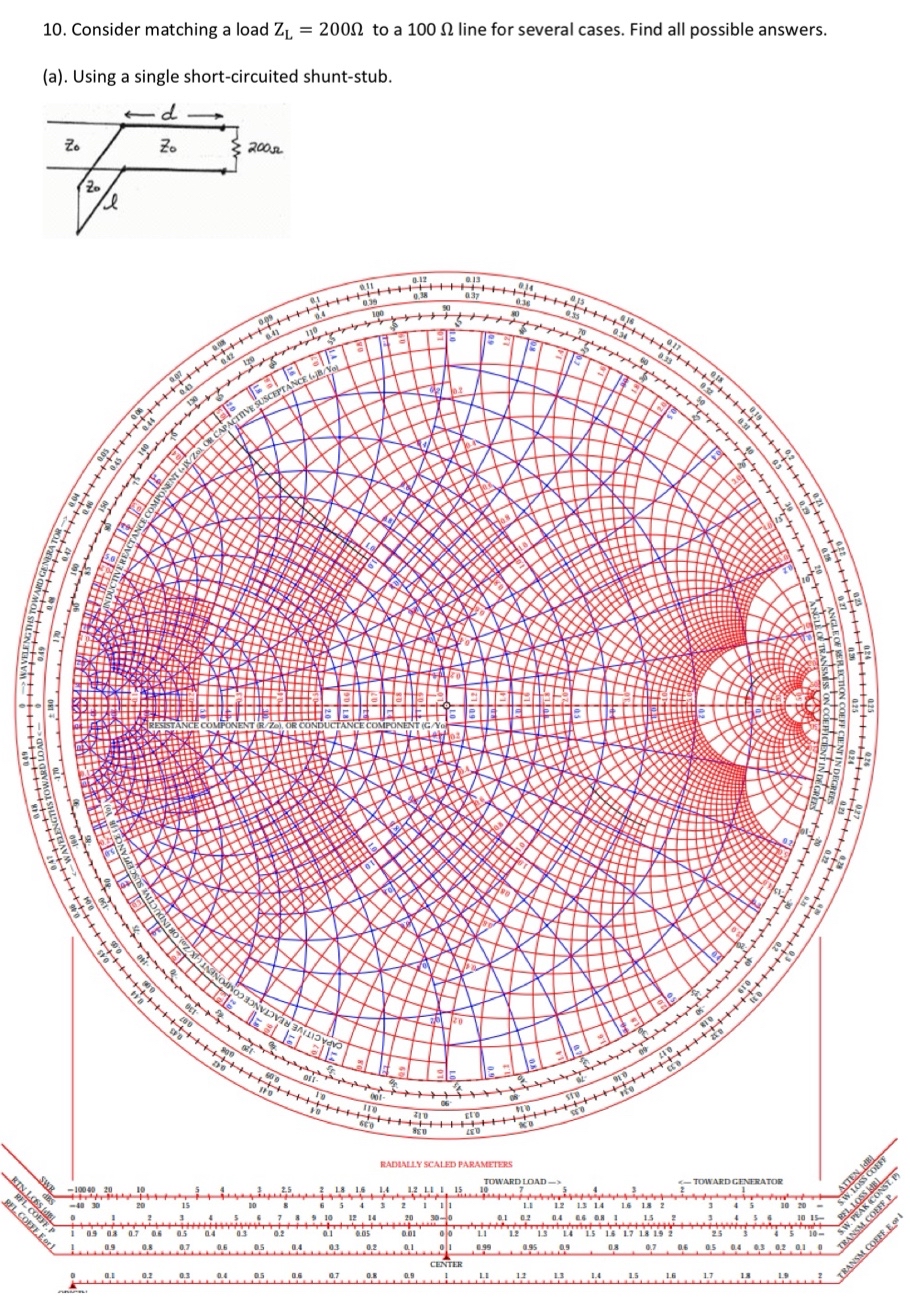 Consider matching a load Z L = 2 0 0 to a 1 0 0