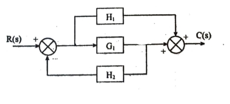 solve the block diagram