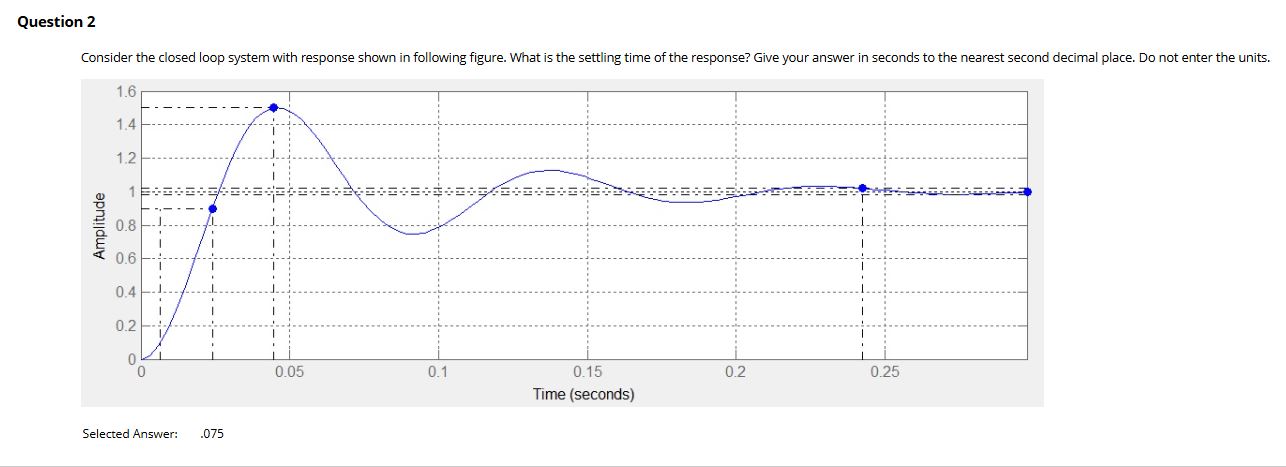 Question 2 Consider the closed loop system with