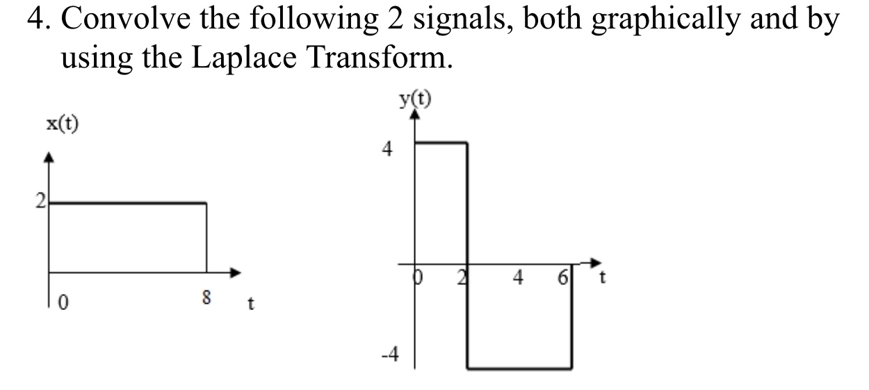 Convolve the following 2 signals, both