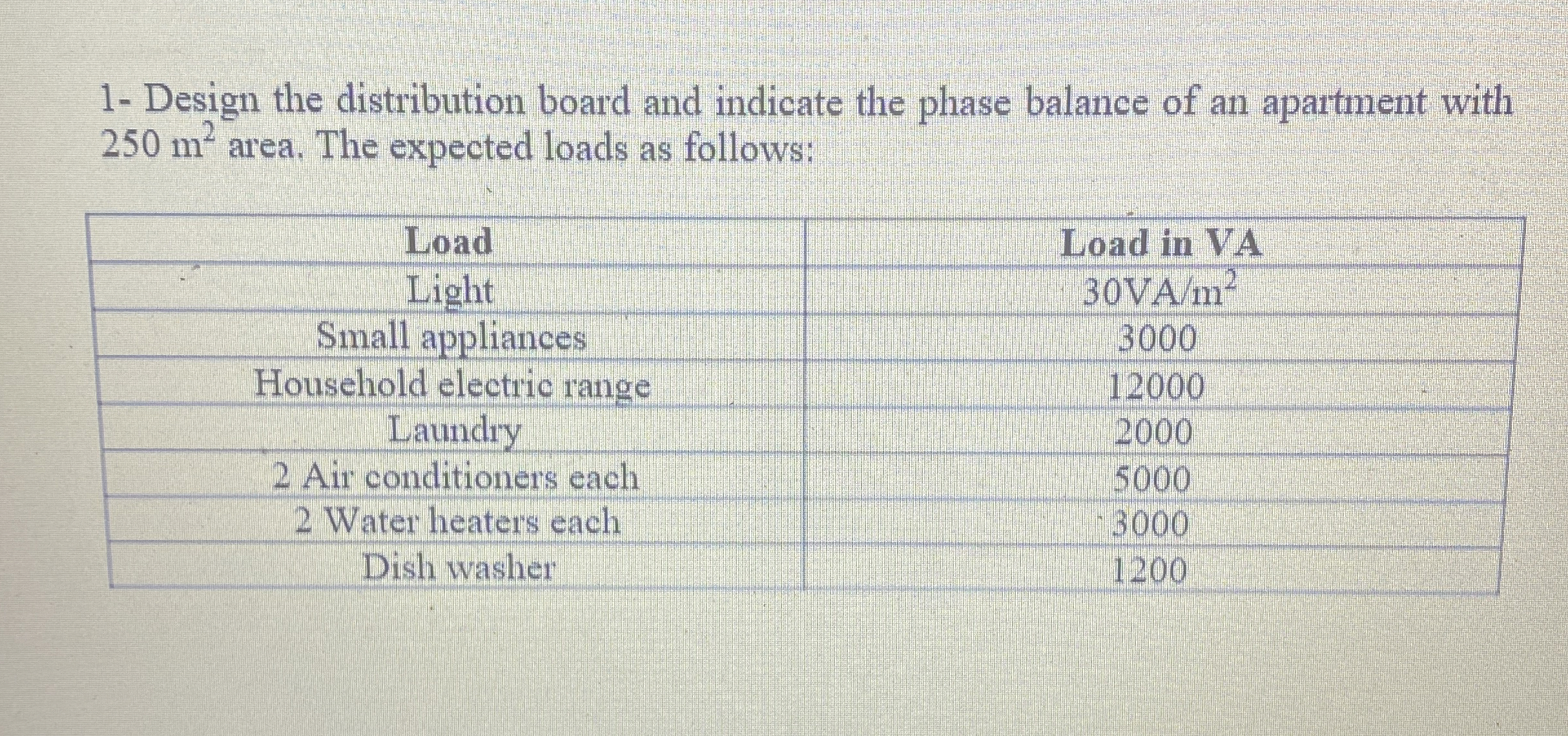 1 - Design the distribution board and indicate