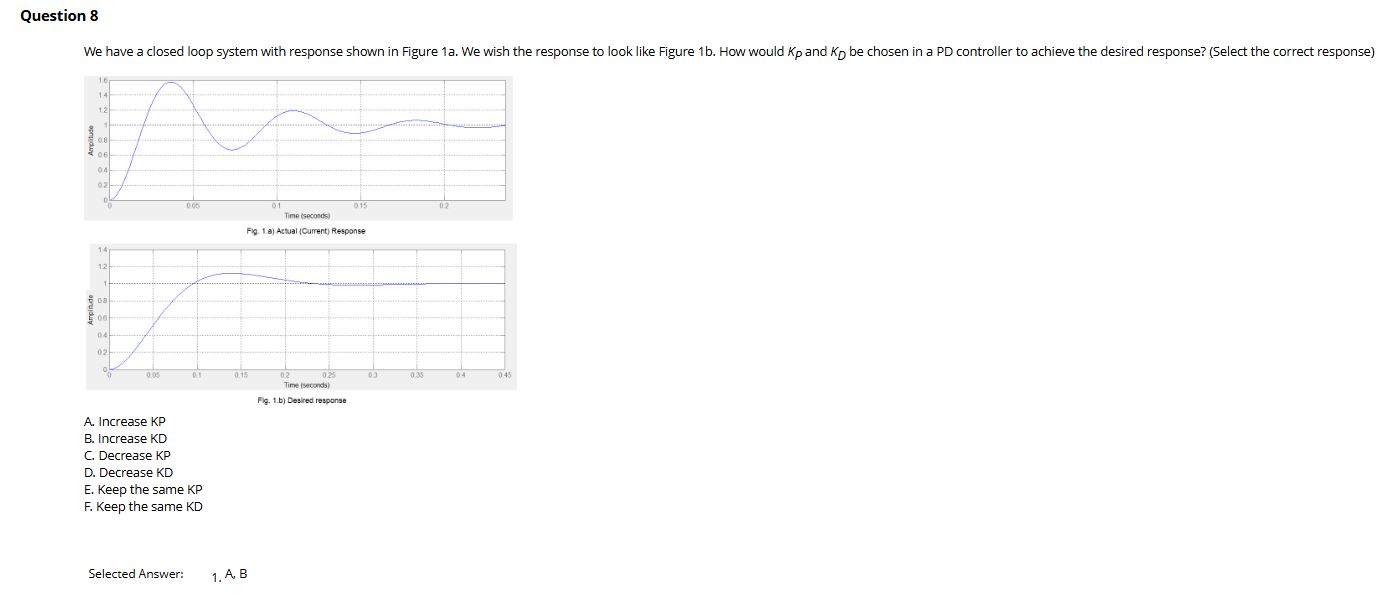 Question 8 We have a closed loop system with