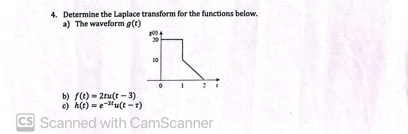 Determine the Laplace transform for the functions