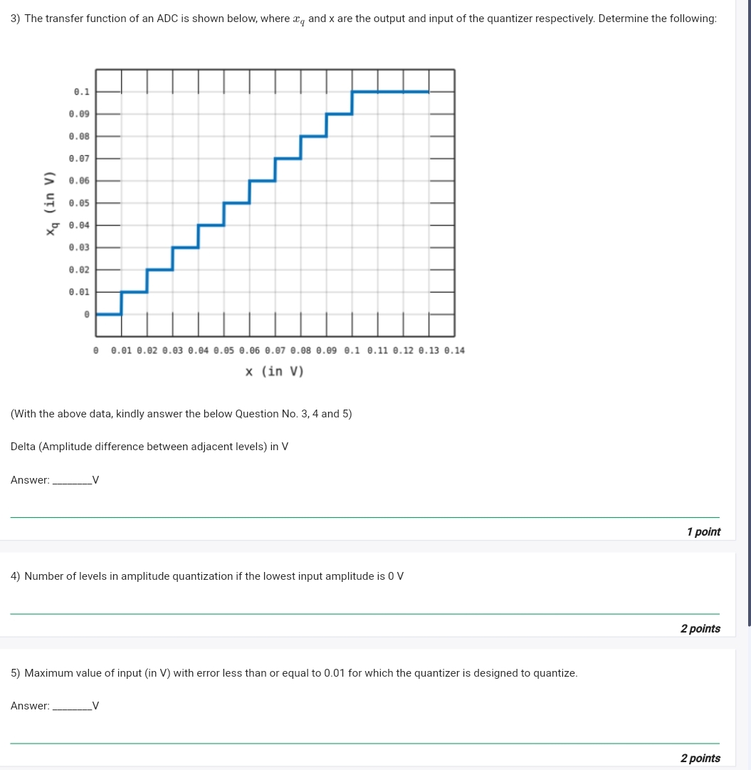 Question 3 . The transfer function of an ADC is