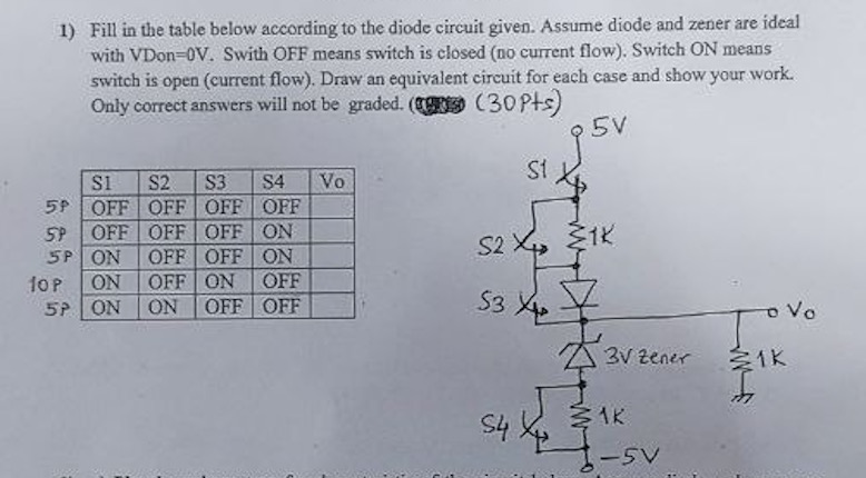 Fill in the table below according to the diode