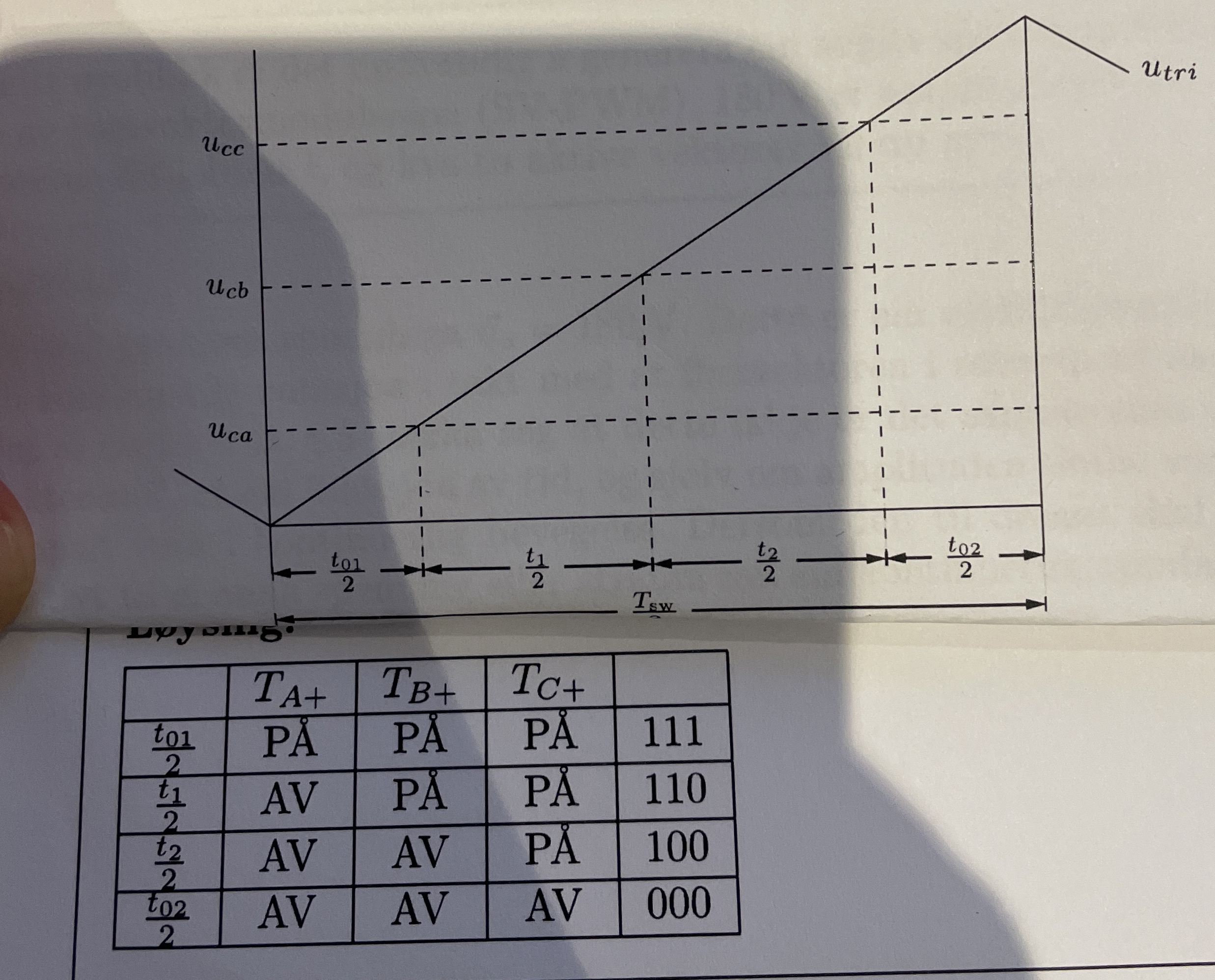 Ud = 3 2 5 V Fsw = 6 0 0 0 hZ f 1 = 3 0 Hz . SV -