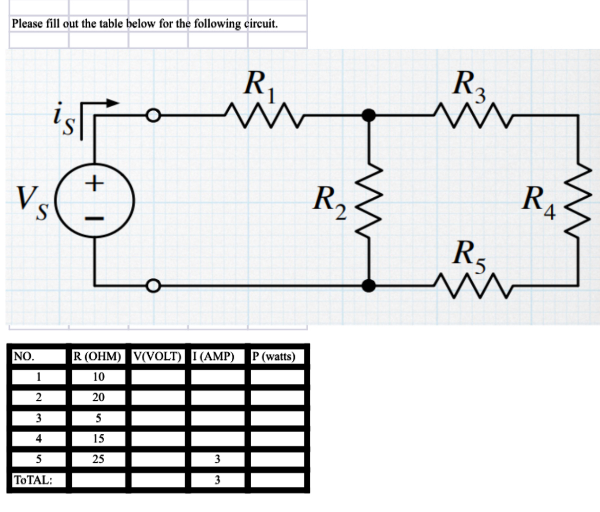 Please fill out the table below for the following