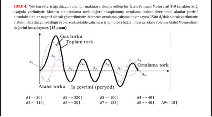 SORU 4 . Y k karakteristi i d zg n olan bir