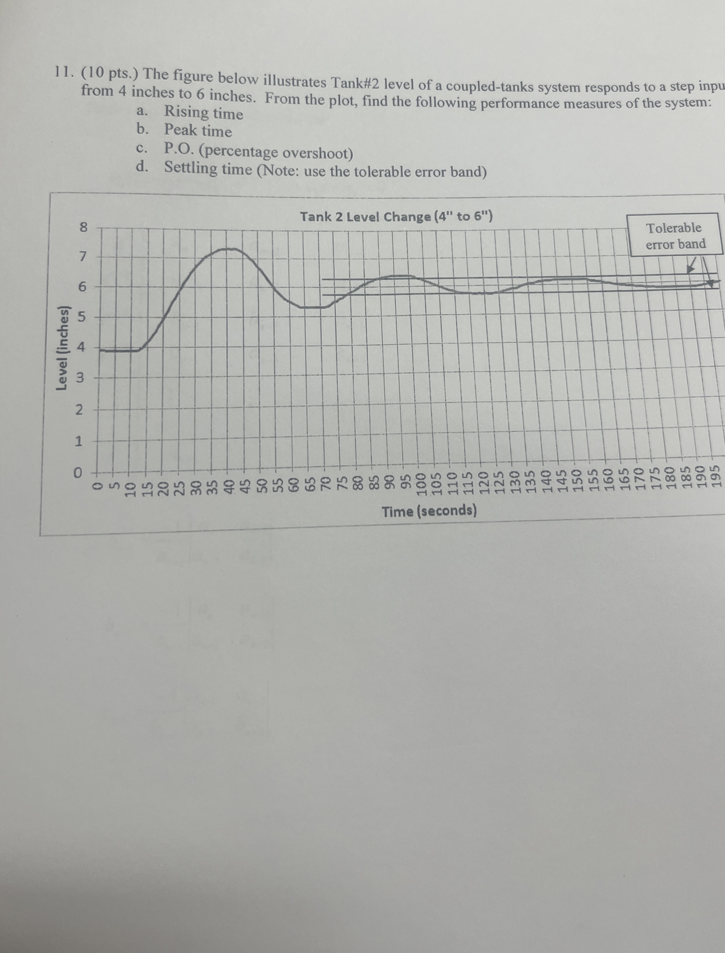 ( 1 0 pts . ) The figure below illustrates Tank#