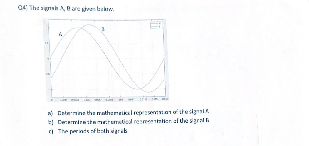 Q 4 ) The signals A , B are given below. a )