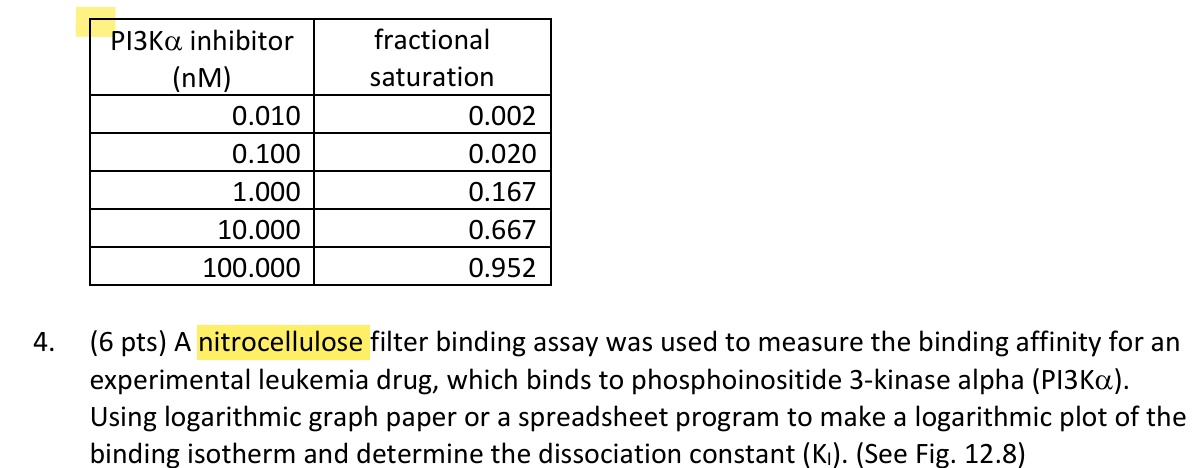 4 . ( 6 pts ) A nitrocellulose filter binding