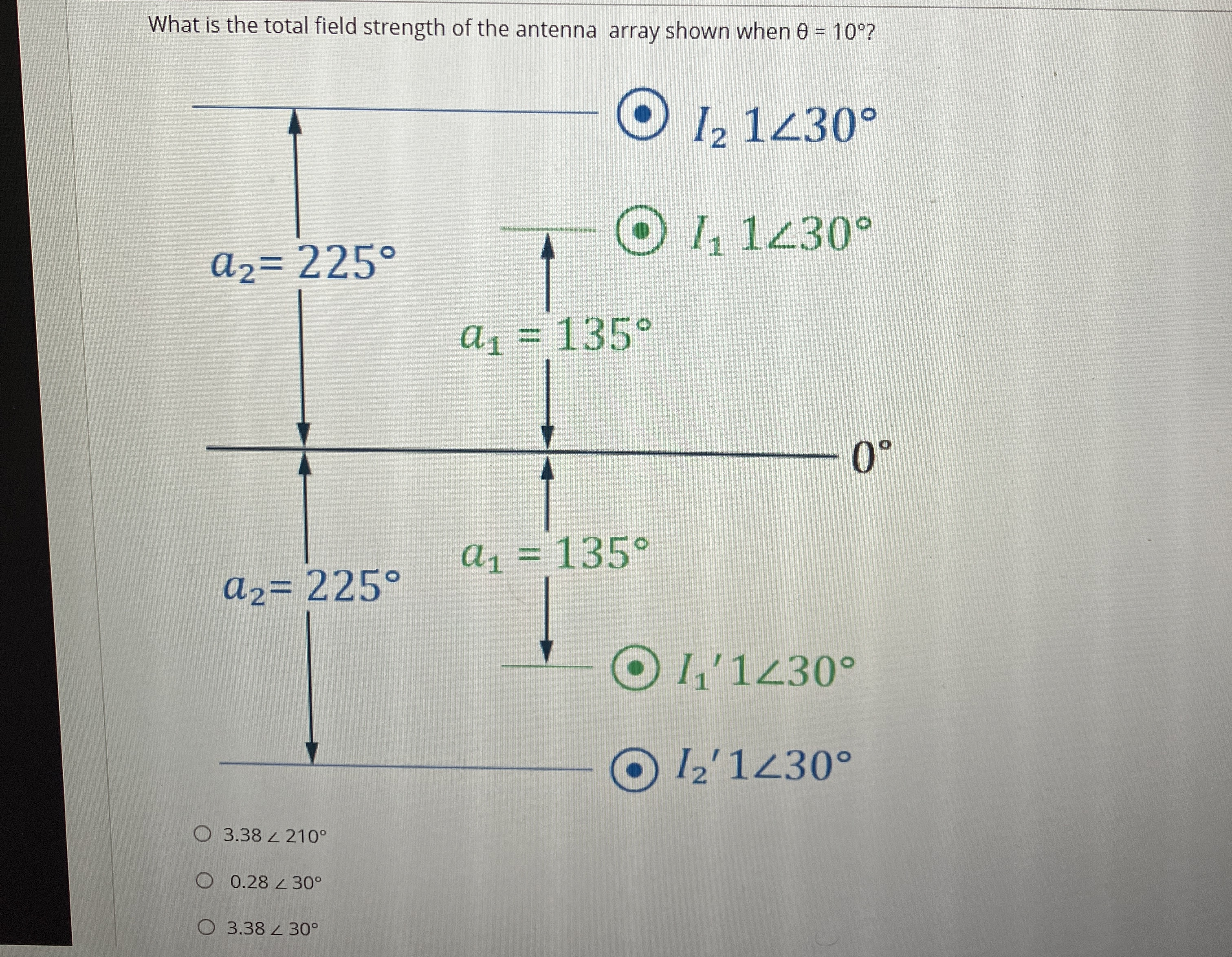 What is the total field strength of the antenna