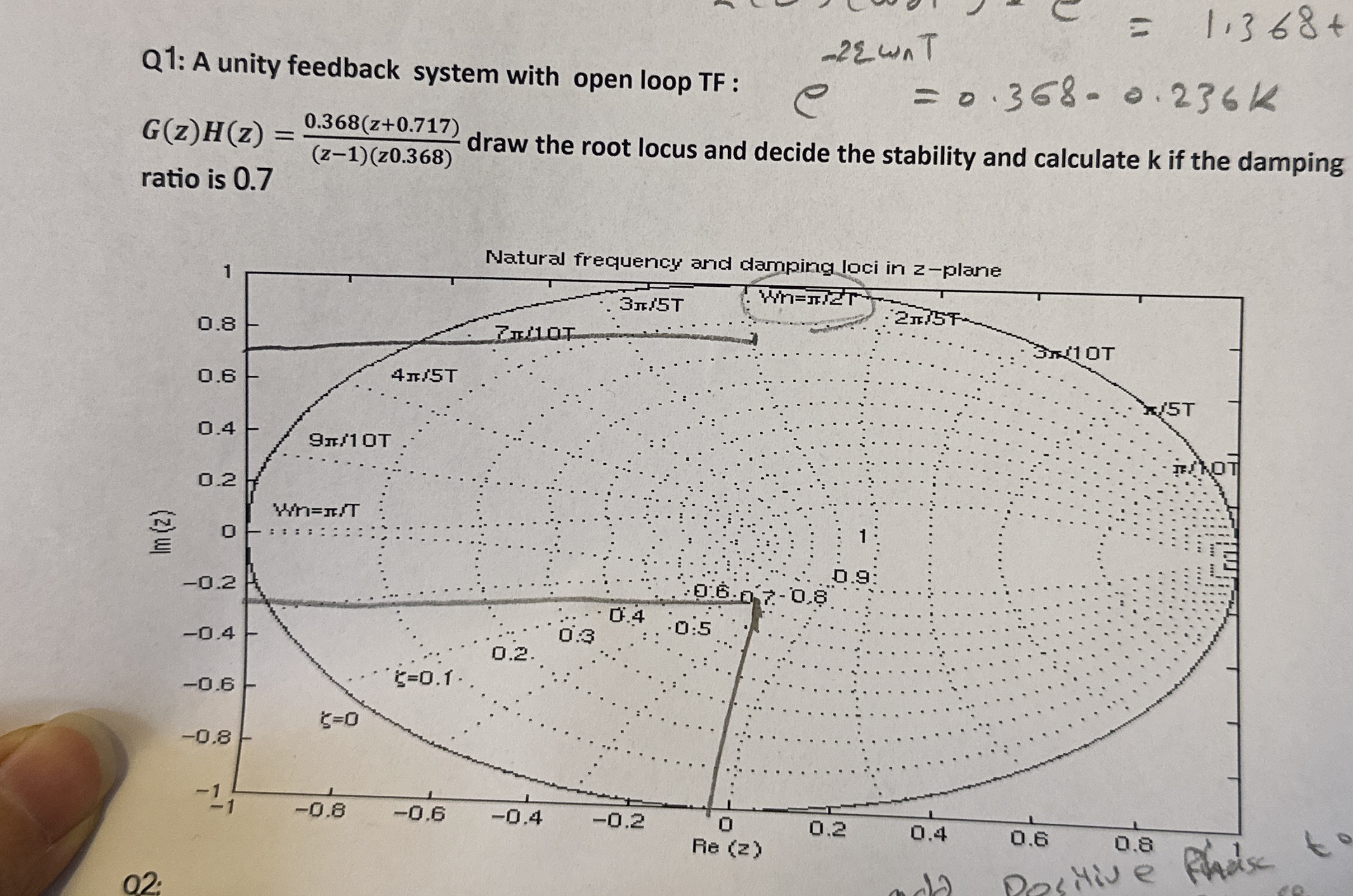 Q 1 : A unity feedback system with open loop TF: