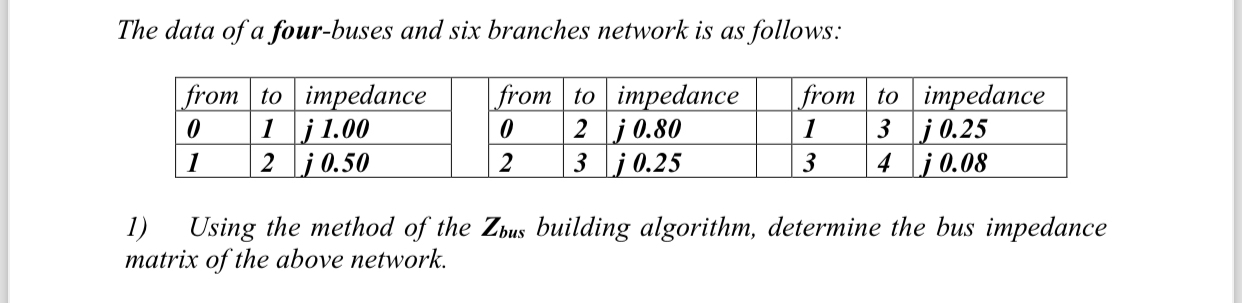 The data of a four - buses and six branches