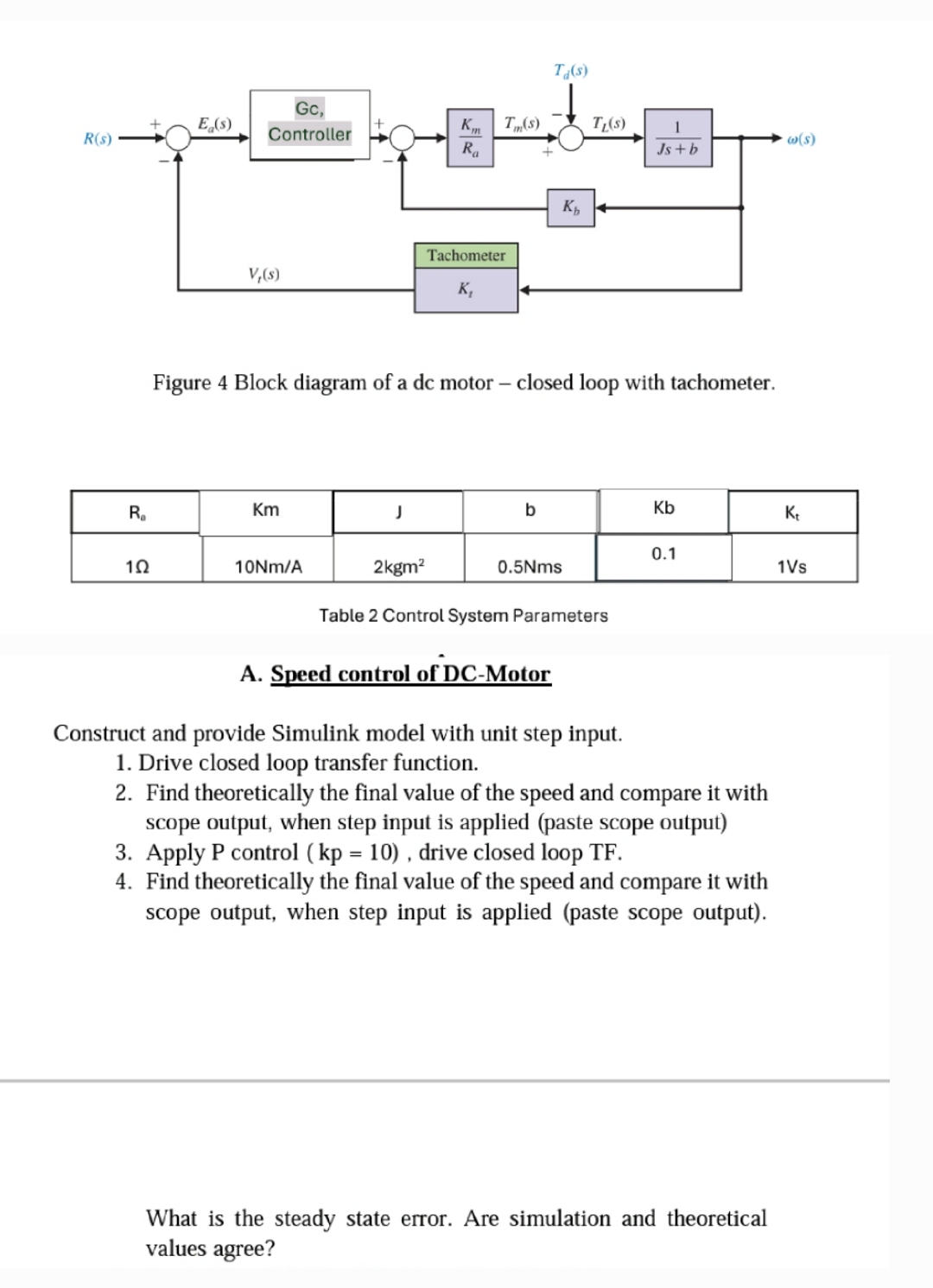Figure 4 Block diagram of a dc motor - closed