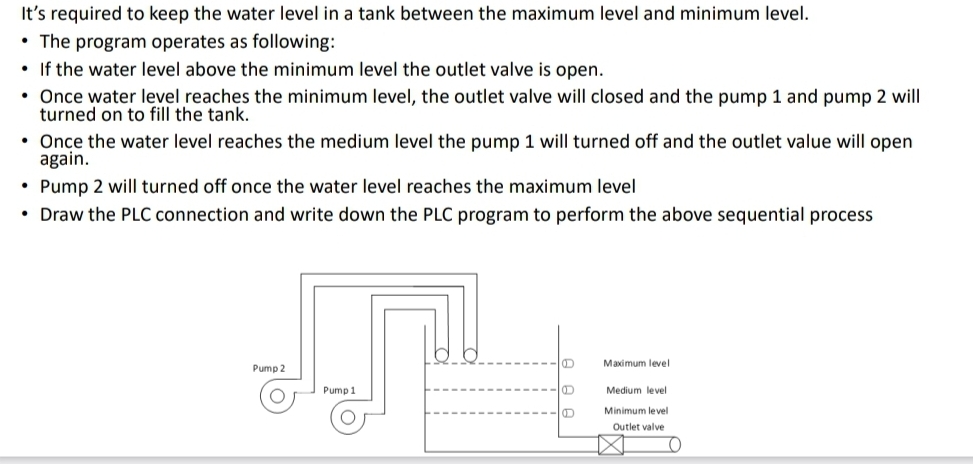 It's required to keep the water level in a tank