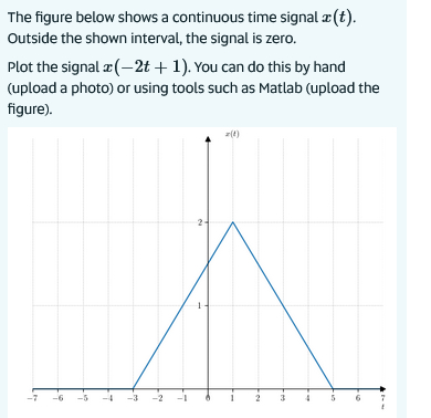 The figure below shows a continuous time signal \