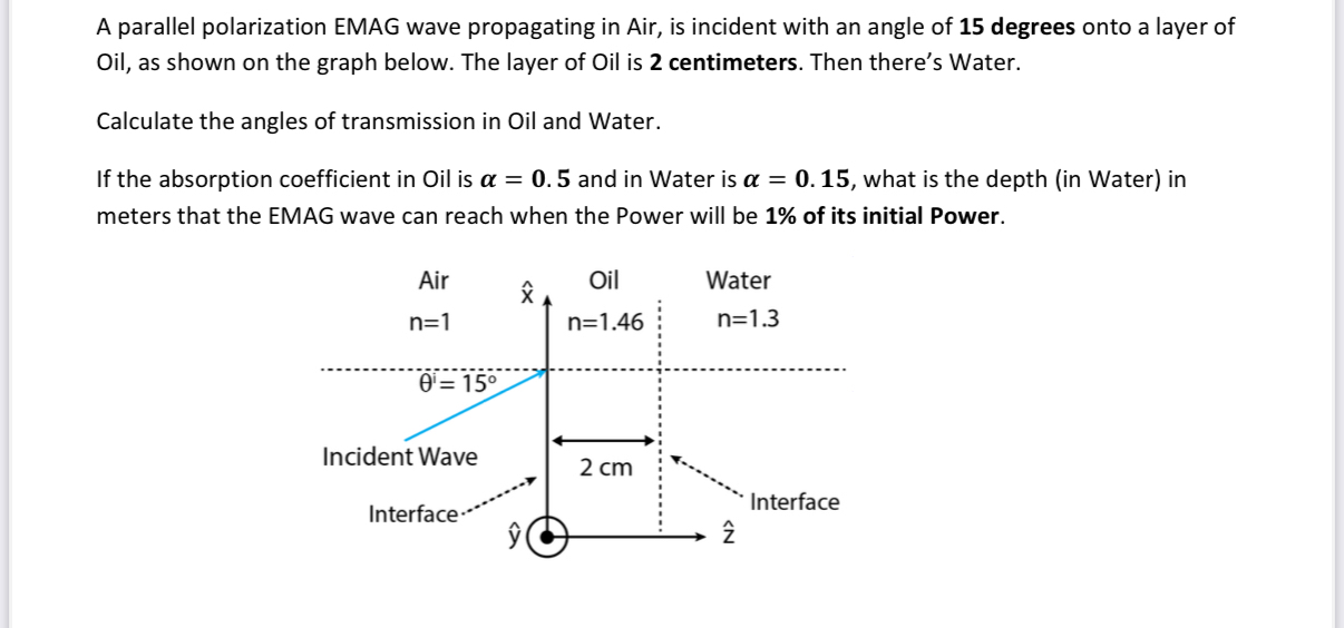 A parallel polarization EMAG wave propagating in