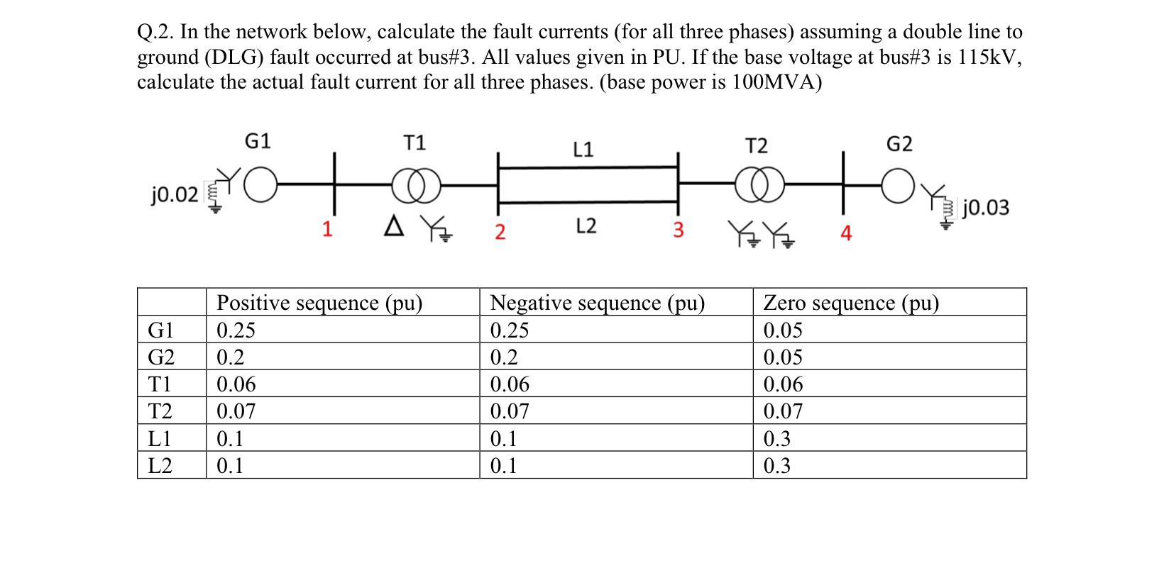 Q . 2 . In the network below, calculate the fault