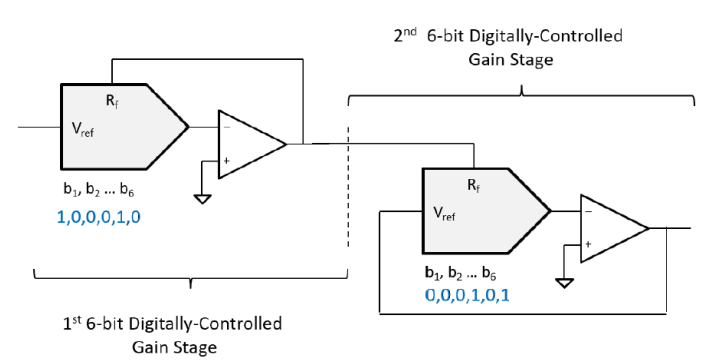 pleaze help 2 parts A ) provide a general