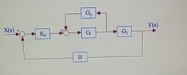 reduce the following block diagram and find their