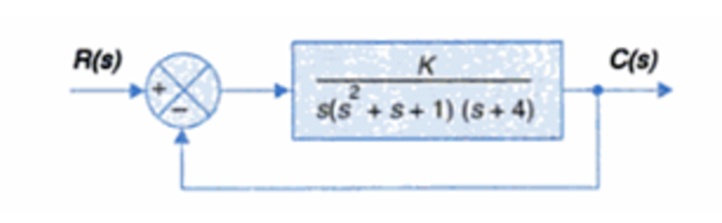 Considering the closed - loop feedback control