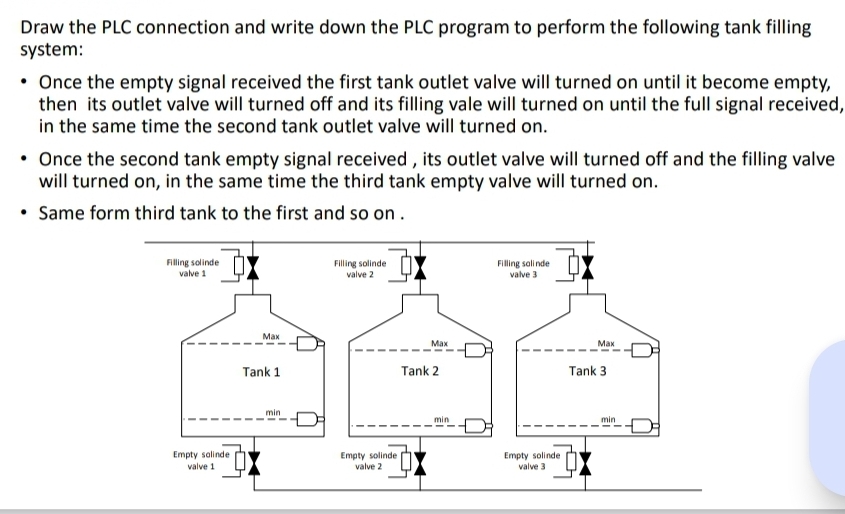 Draw the PLC connection and write down the PLC