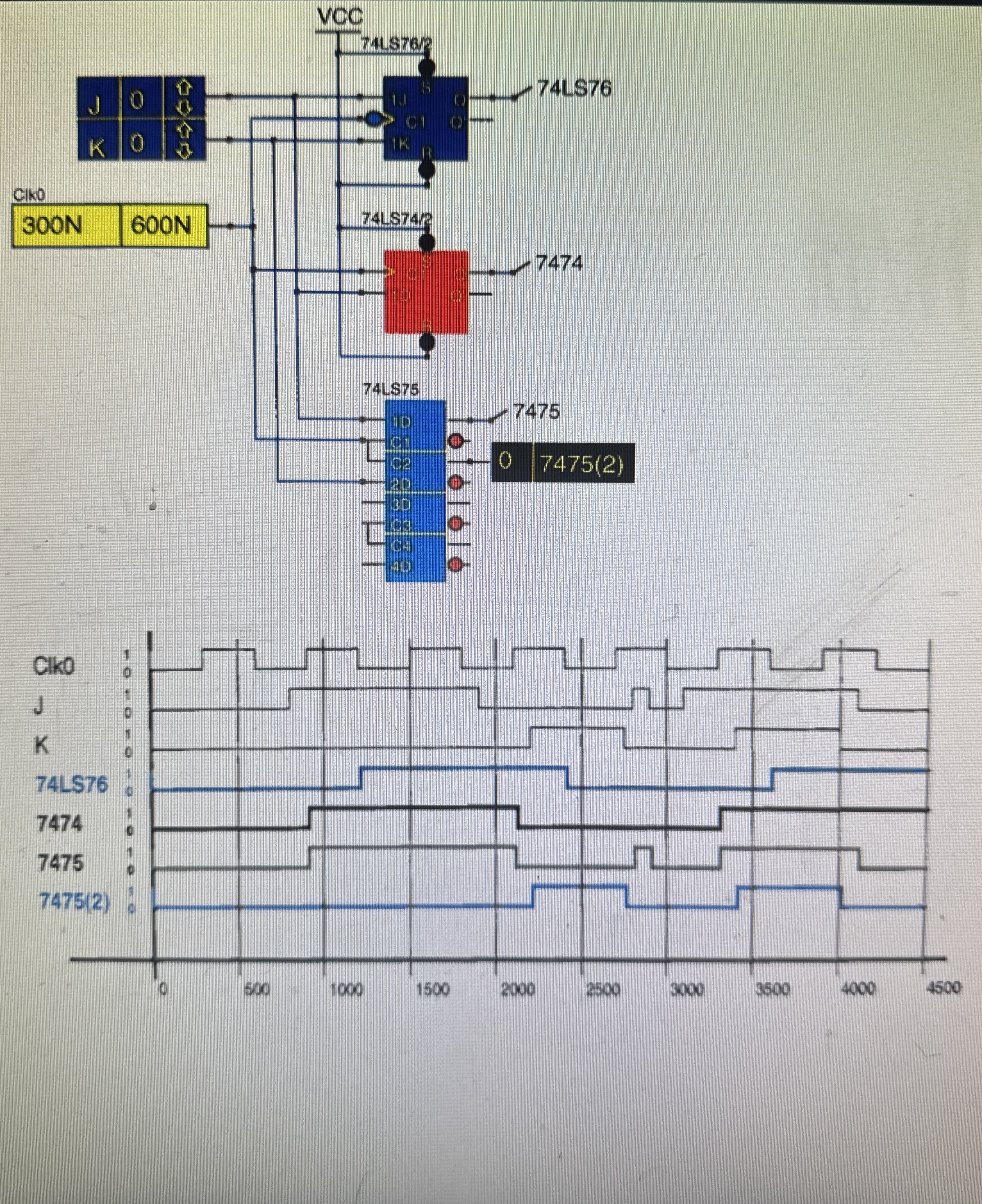 What is the relationship between the input clock