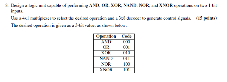 Design a logic unit capable of performing AND, OR