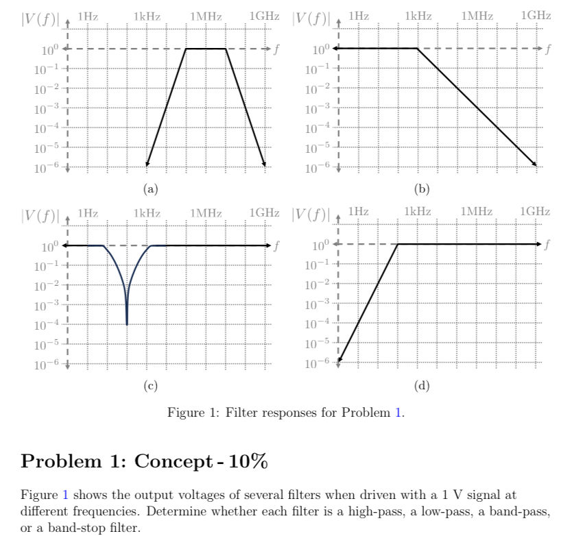 ( a ) ( b ) Figure 1 : Filter responses for