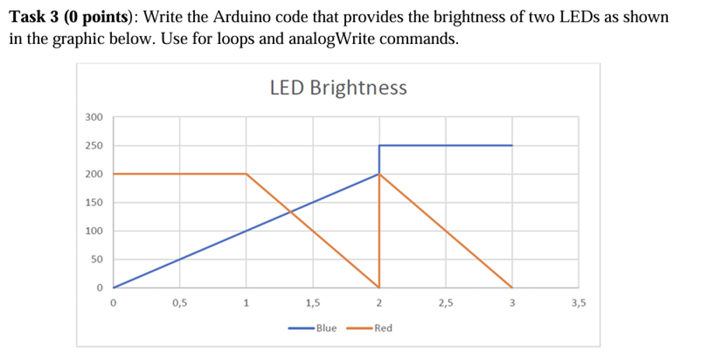 Task 3 ( 0 points ) : Write the Arduino code that