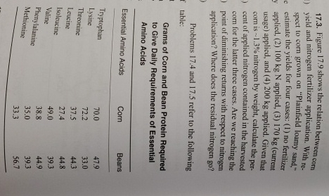 1 7 . 3 . Figure 1 7 . 9 shows the relation