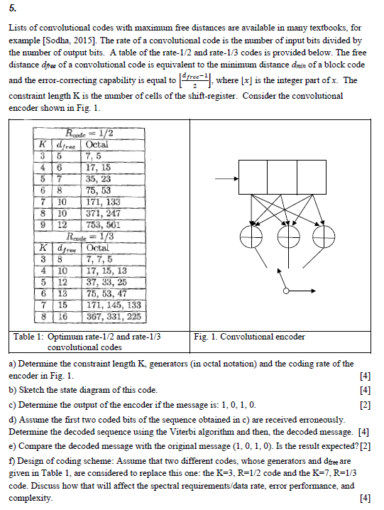 5 . Lists of convolutional codes with maximum