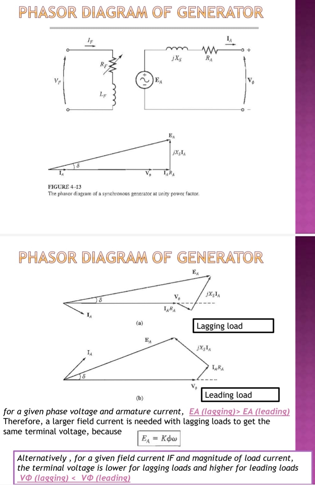 explain the phasor diagram of a generator