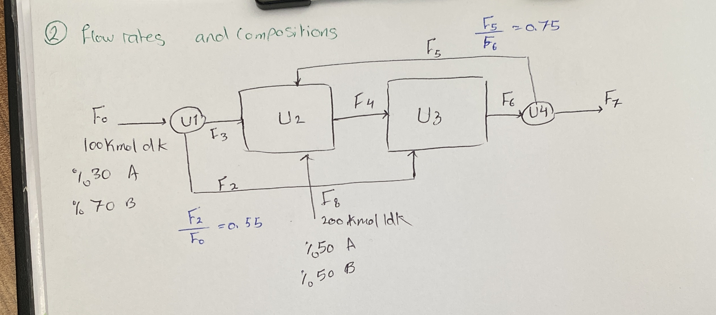 Calculate the flow rates and compositions of