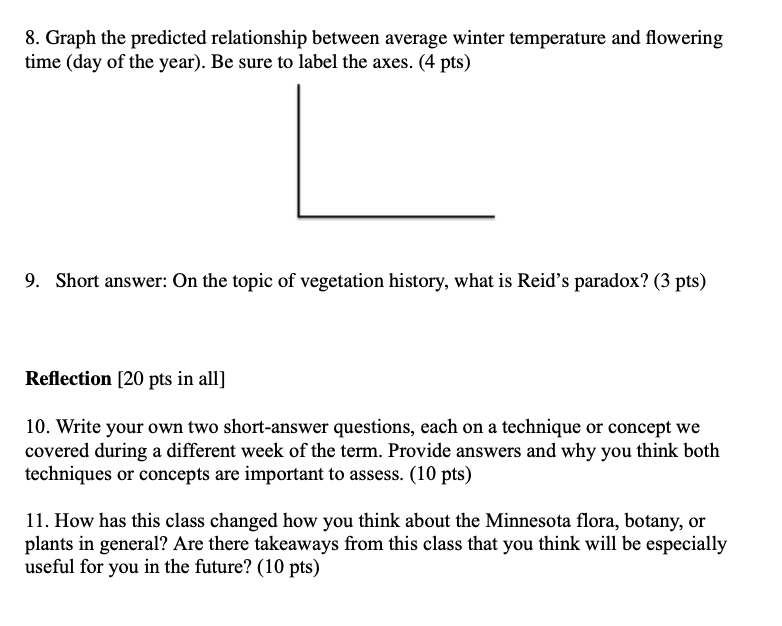 Graph the predicted relationship between average