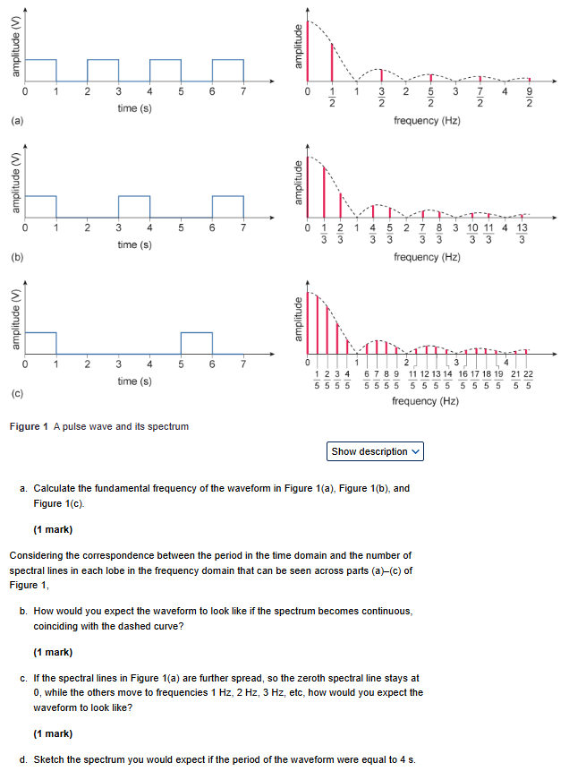 ( a ) ( b ) frequency \ ( ( \ mathrm { Hz } ) \ )