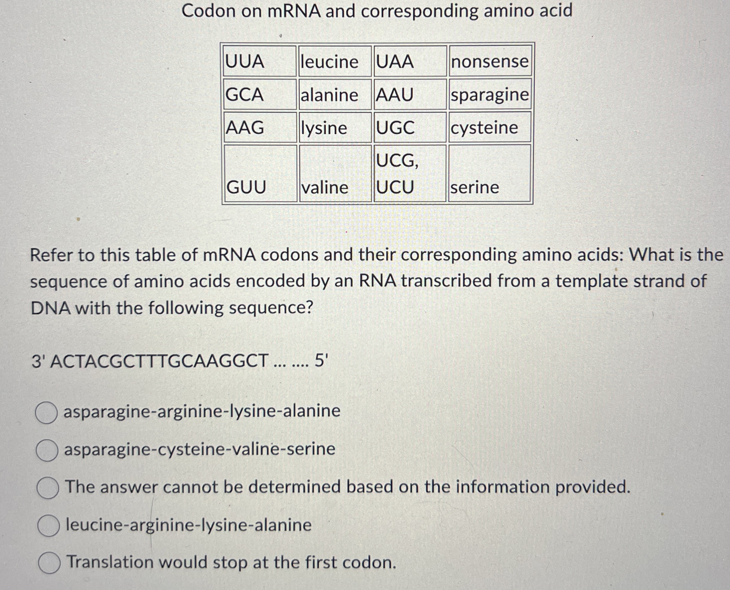 Codon on mRNA and corresponding amino acid \